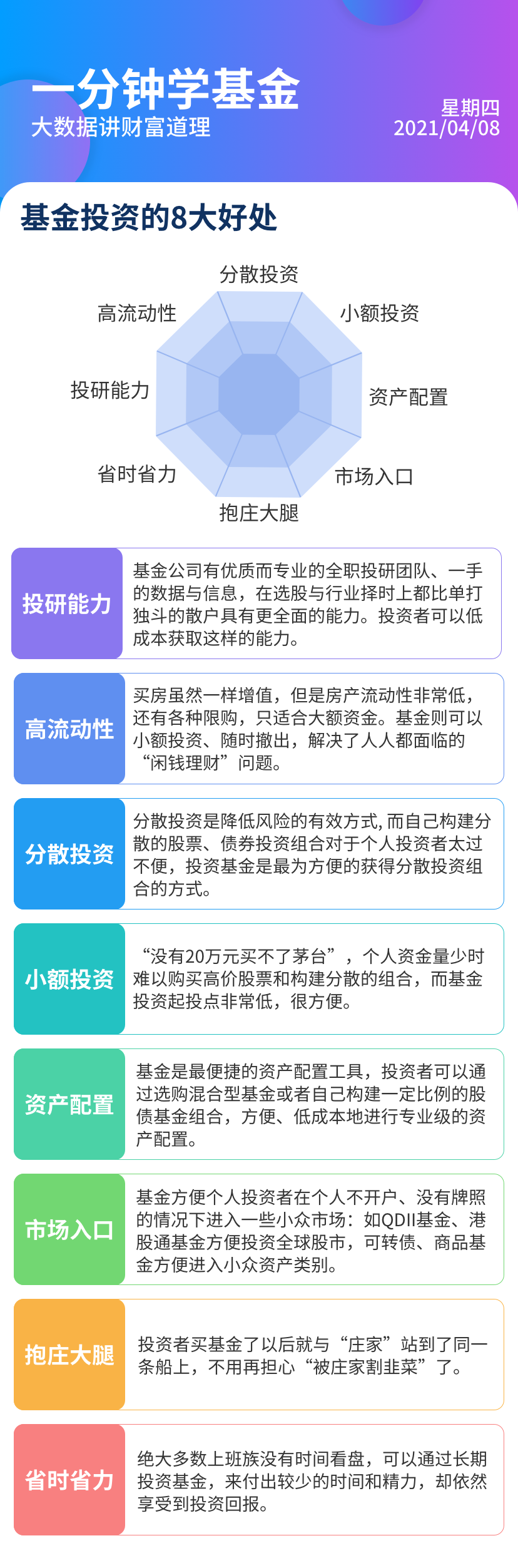 基金投资的八大好处