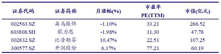 【银河纺服林相宜】行业动态 2021.3丨国潮崛起:国内服装品牌价值逐渐提升