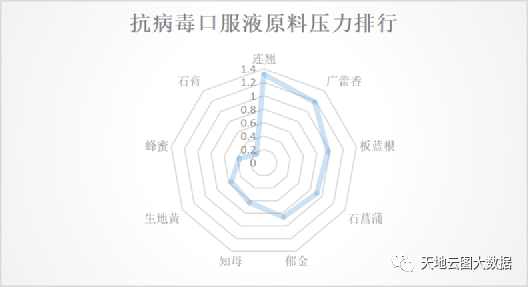 抗疫明星企业香雪 今年或面临原料成本大涨压力