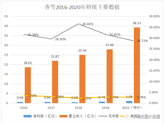 抗疫明星企业香雪 今年或面临原料成本大涨压力