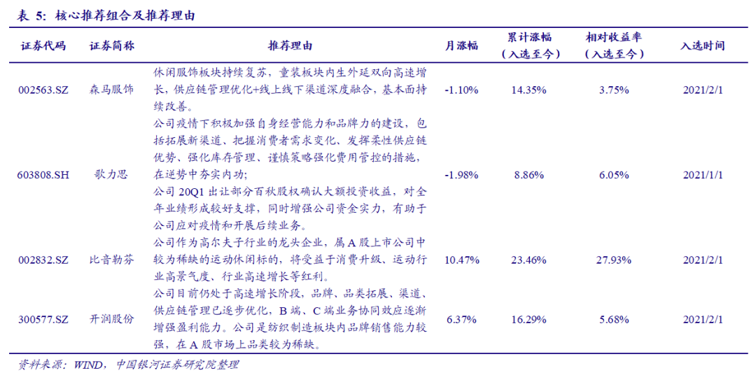 【银河纺服林相宜】行业动态 2021.3丨国潮崛起:国内服装品牌价值逐渐提升