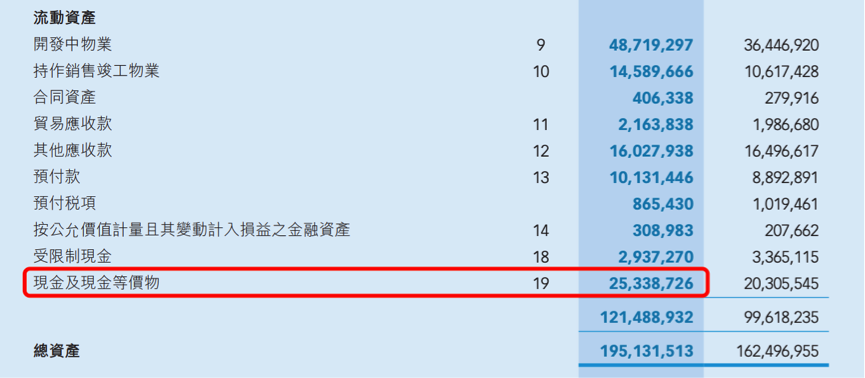宝龙地产,亮眼业绩的背后