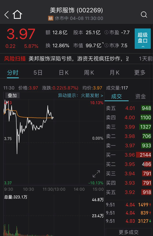 图片来源:Wind