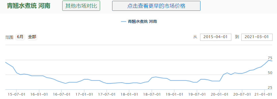 抗疫明星企业香雪 今年或面临原料成本大涨压力