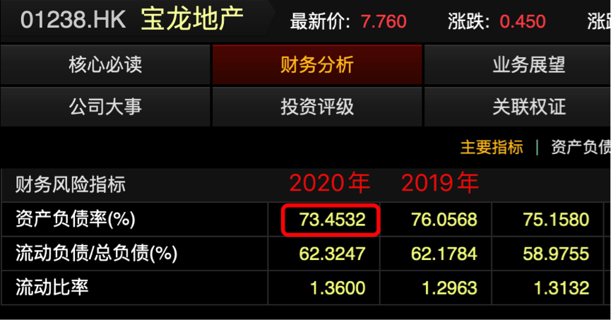 宝龙地产,亮眼业绩的背后