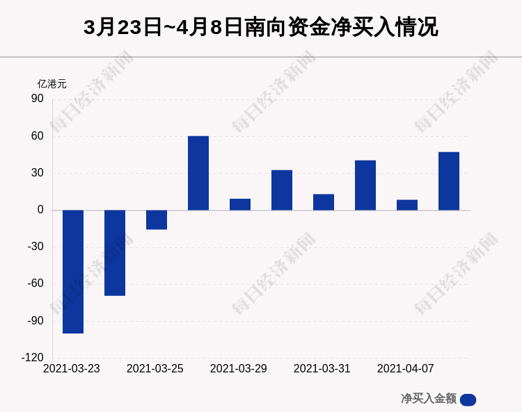 4月8日，南向交易净流入47.29亿港元，其中50.65亿港元由腾讯控股买入|南向交易_新浪财经_新浪网