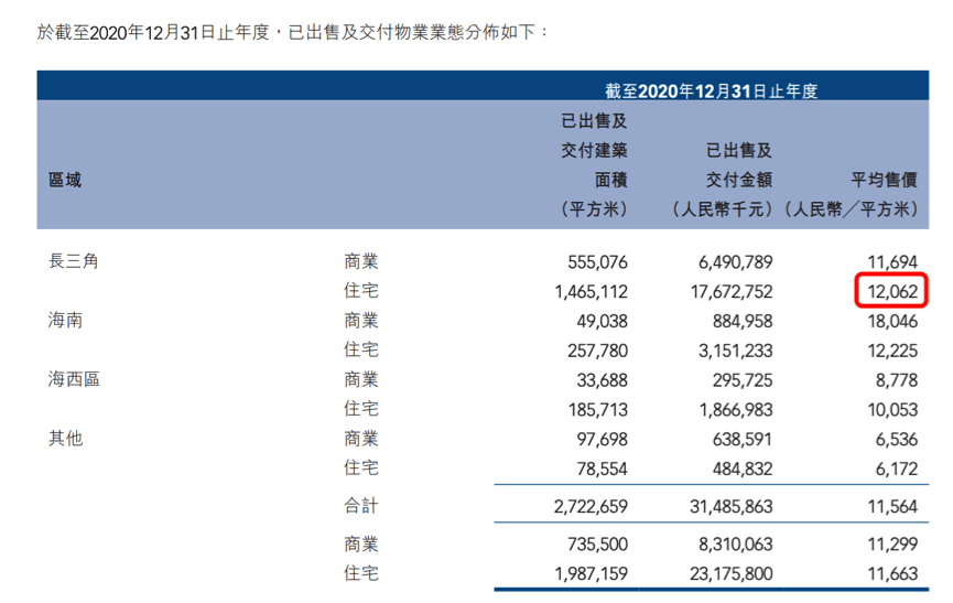 宝龙地产,亮眼业绩的背后