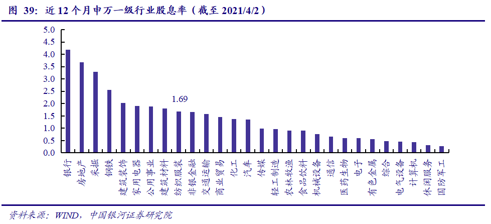 【银河纺服林相宜】行业动态 2021.3丨国潮崛起:国内服装品牌价值逐渐提升
