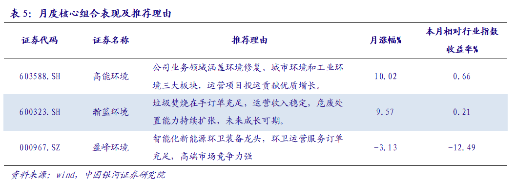 【银河环保严明】行业动态 2021.3丨碳市场建设提速,环保配置价值凸显