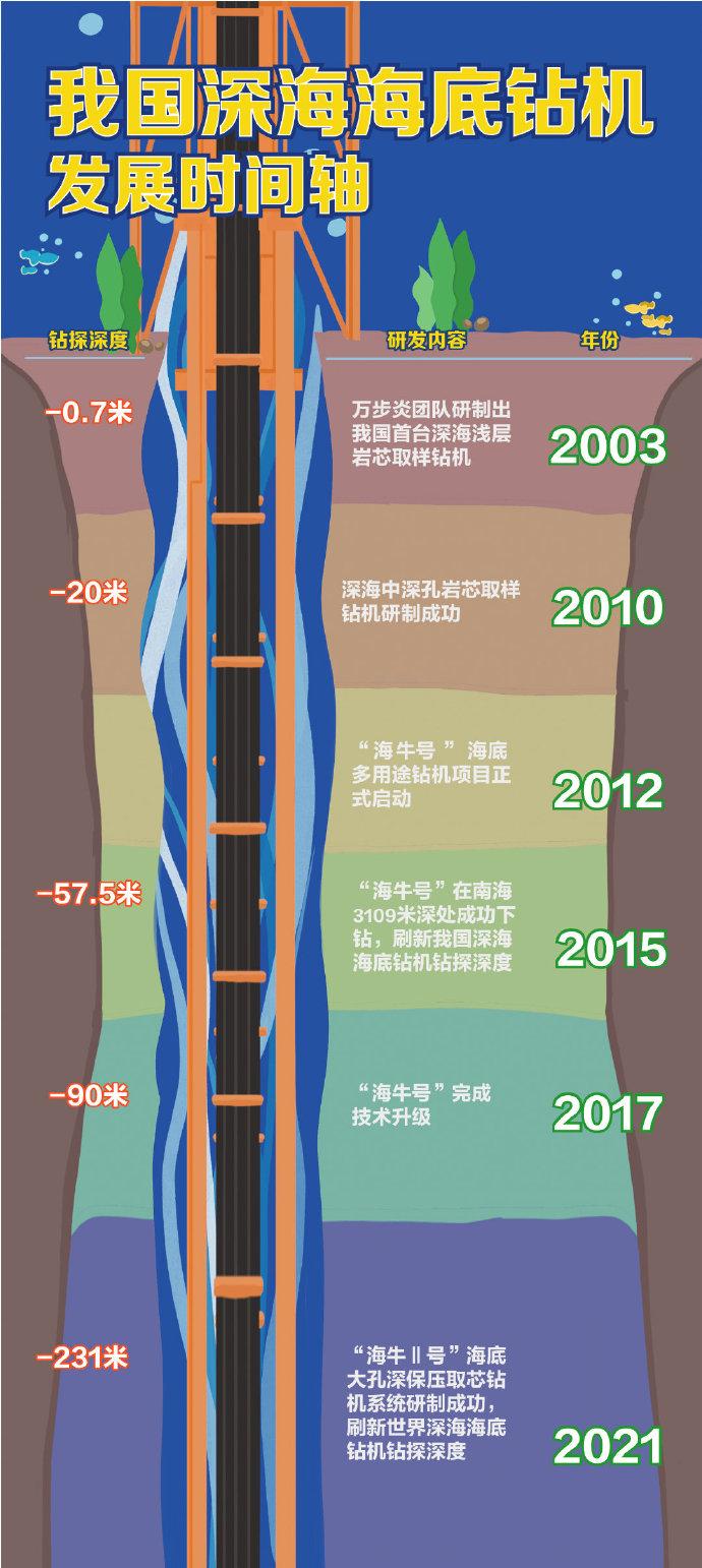 (编辑王法)