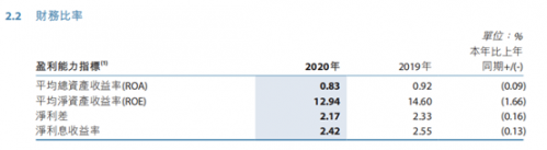 图片来源/徽商银行2020年年度报告