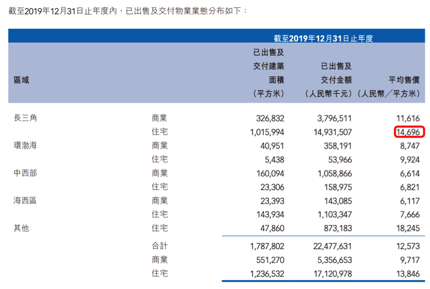 宝龙地产,亮眼业绩的背后