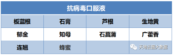 抗疫明星企业香雪 今年或面临原料成本大涨压力