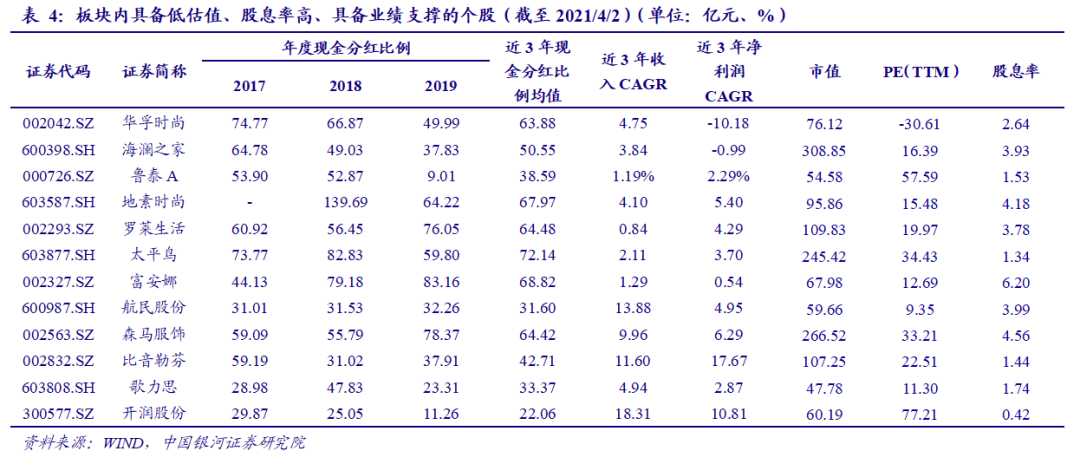 【银河纺服林相宜】行业动态 2021.3丨国潮崛起:国内服装品牌价值逐渐提升