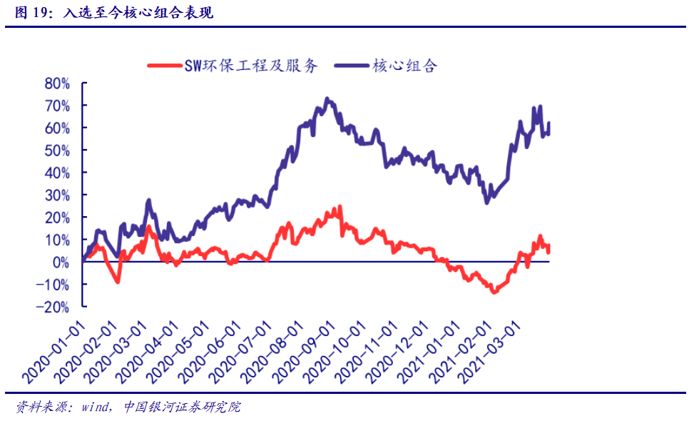 【银河环保严明】行业动态 2021.3丨碳市场建设提速,环保配置价值凸显