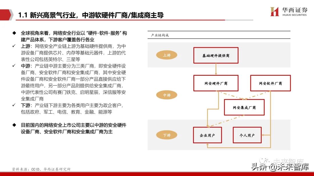 网络安全行业深度报告:拐点之时,格局之变