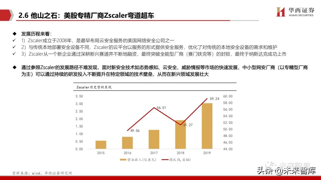 网络安全行业深度报告:拐点之时,格局之变