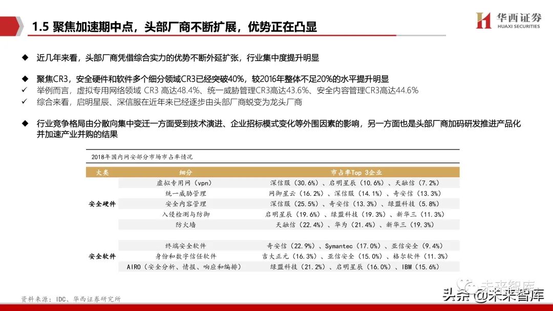 网络安全行业深度报告:拐点之时,格局之变