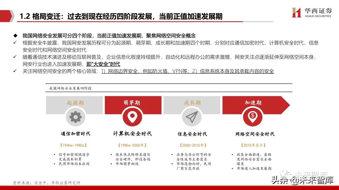 网络安全行业深度报告:拐点之时,格局之变