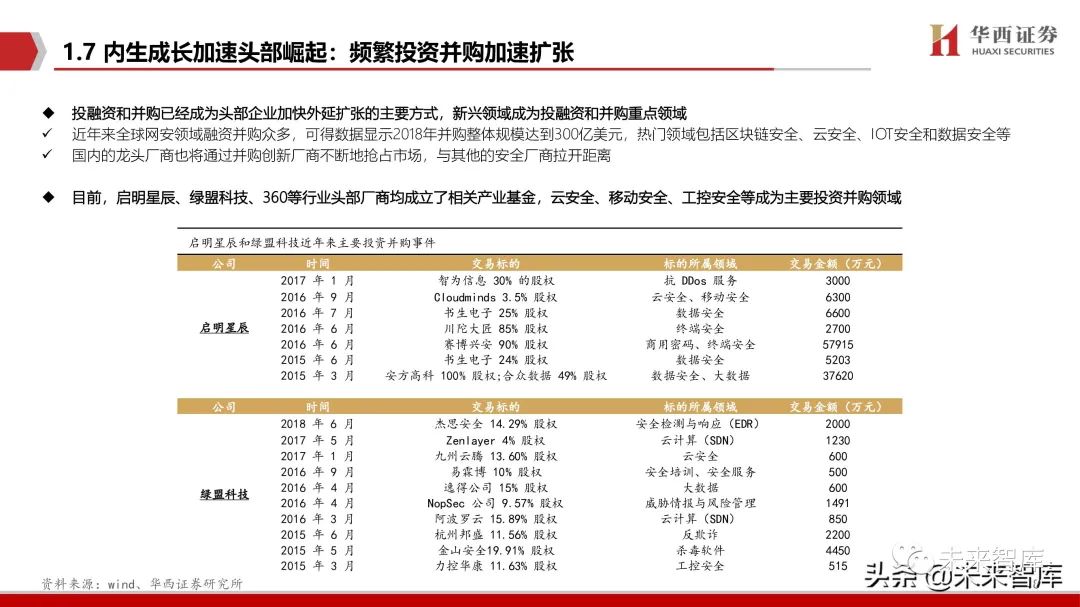 网络安全行业深度报告:拐点之时,格局之变