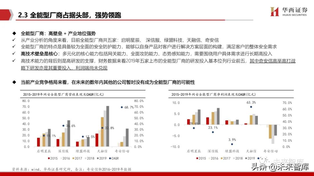 网络安全行业深度报告:拐点之时,格局之变