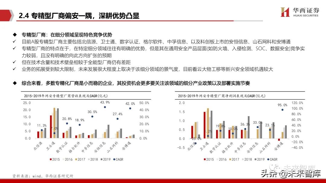 网络安全行业深度报告:拐点之时,格局之变