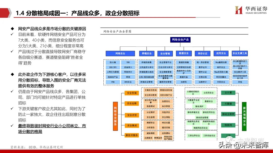 网络安全行业深度报告:拐点之时,格局之变