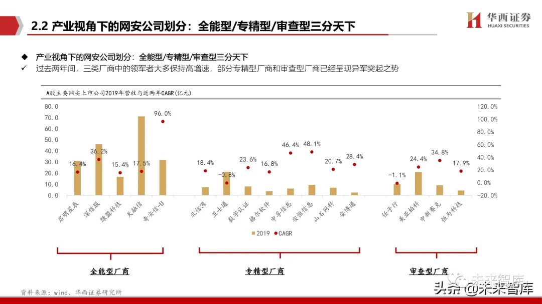 网络安全行业深度报告:拐点之时,格局之变