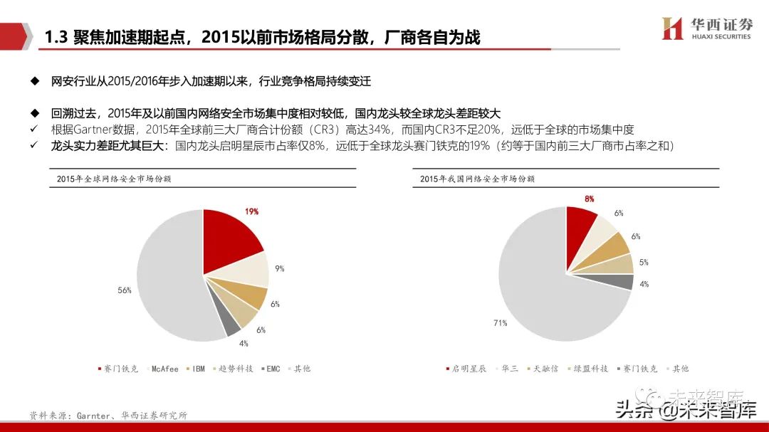 网络安全行业深度报告:拐点之时,格局之变