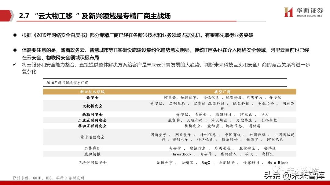 网络安全行业深度报告:拐点之时,格局之变