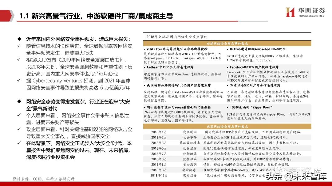 网络安全行业深度报告:拐点之时,格局之变
