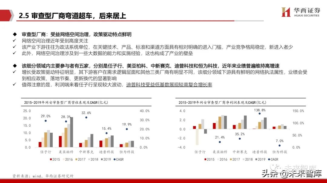 网络安全行业深度报告:拐点之时,格局之变