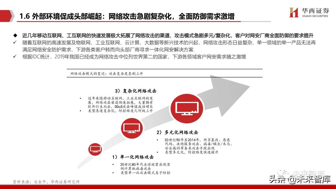 网络安全行业深度报告:拐点之时,格局之变