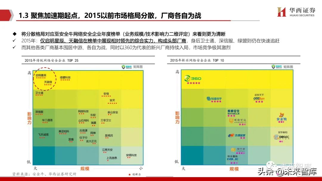 网络安全行业深度报告:拐点之时,格局之变
