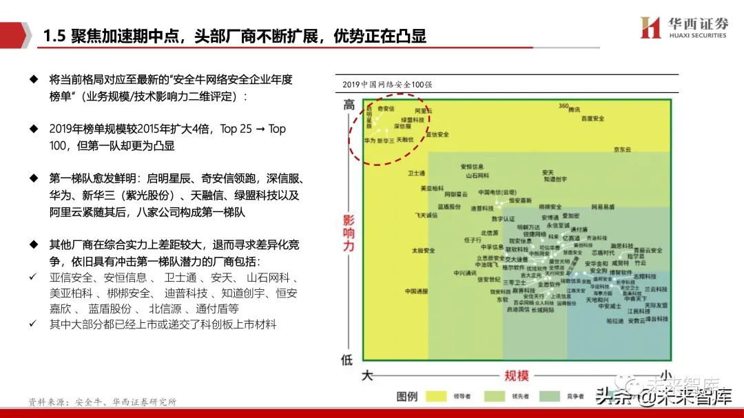 网络安全行业深度报告:拐点之时,格局之变