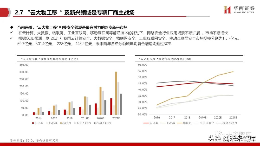 网络安全行业深度报告:拐点之时,格局之变