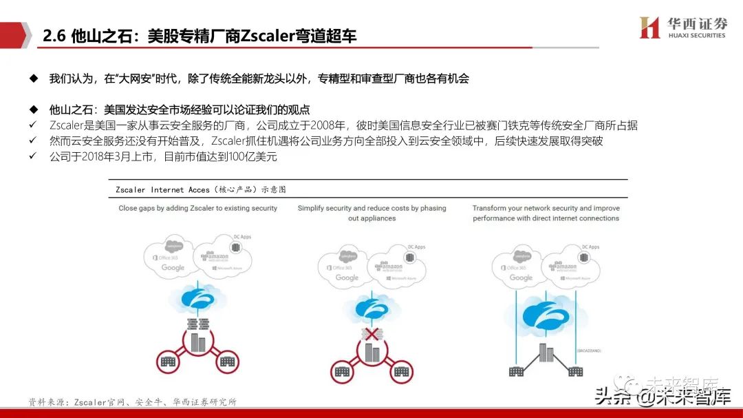 网络安全行业深度报告:拐点之时,格局之变