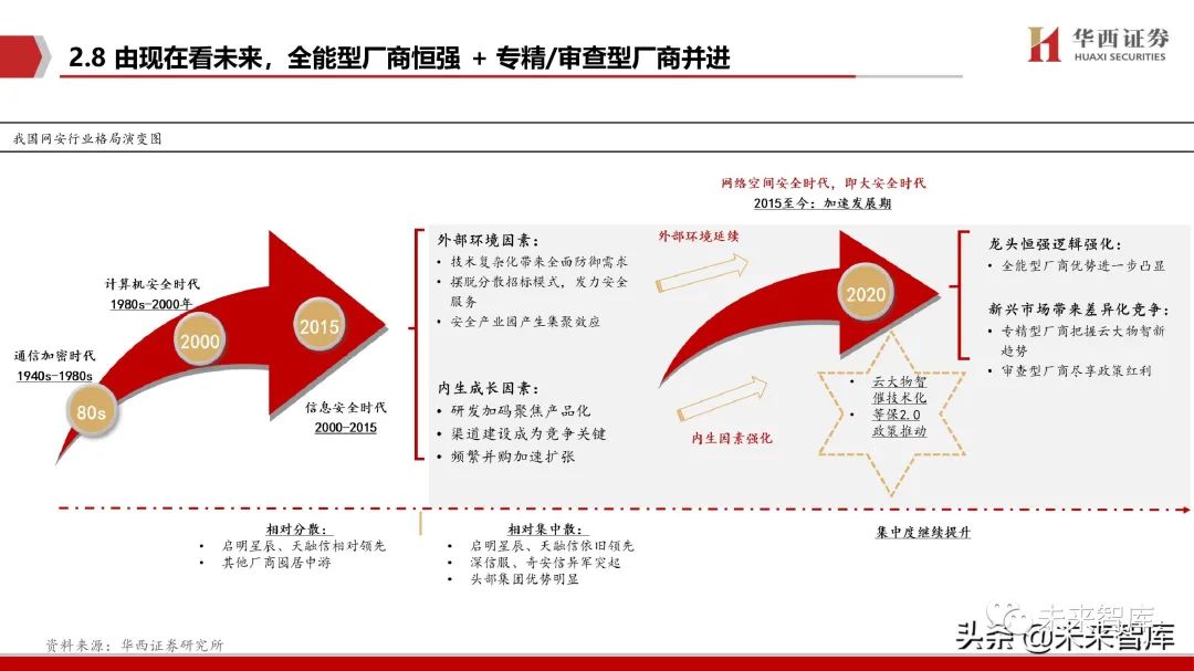 网络安全行业深度报告:拐点之时,格局之变