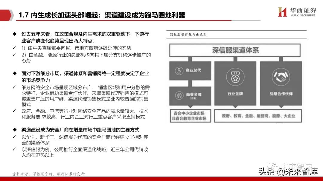 网络安全行业深度报告:拐点之时,格局之变