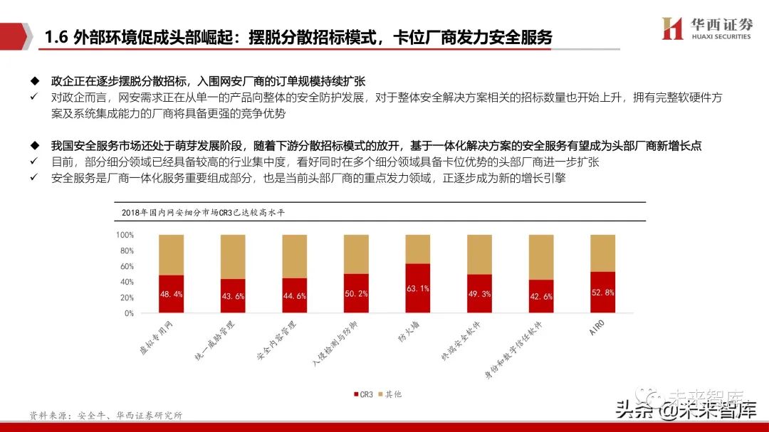 网络安全行业深度报告:拐点之时,格局之变