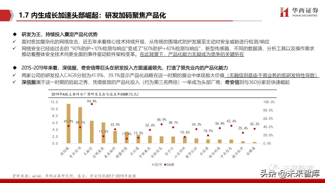 网络安全行业深度报告:拐点之时,格局之变