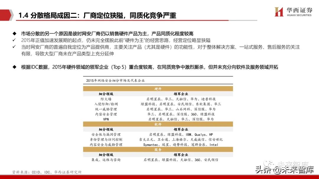 网络安全行业深度报告:拐点之时,格局之变