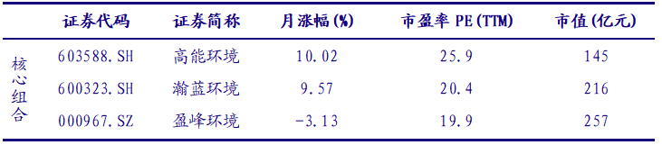 【银河环保严明】行业动态 2021.3丨碳市场建设提速,环保配置价值凸显