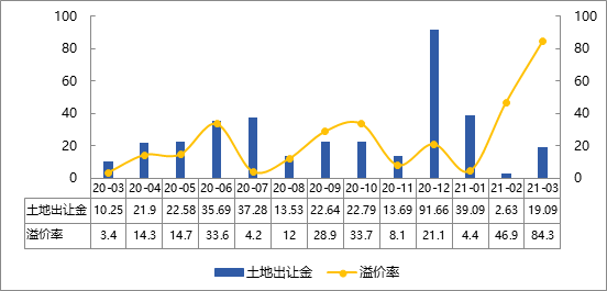 2021年1-9月gdp(2)