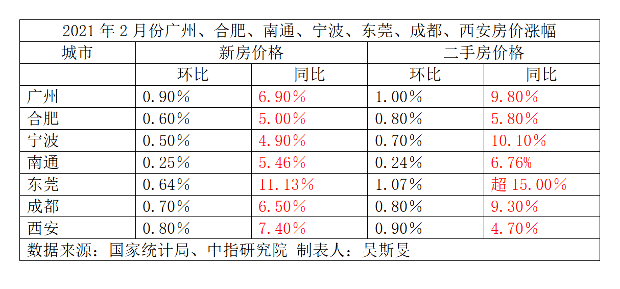 房地产市场调控政策出台后，这些城市仍在接受采访。 住房和城乡建设部正在关注哪些问题？  |住房和城乡建设部_新浪财经_新浪网