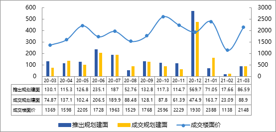 济宁邹城2021gdp_济宁经济开局良好 2021年一季度济宁GDP达1066.28亿元(2)