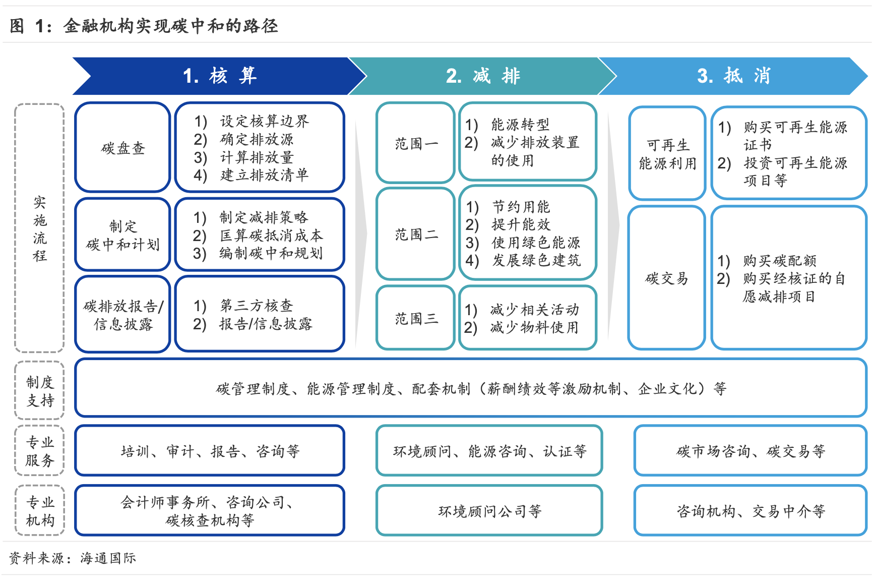经济总量与碳排放_主要经济体的碳排放(3)