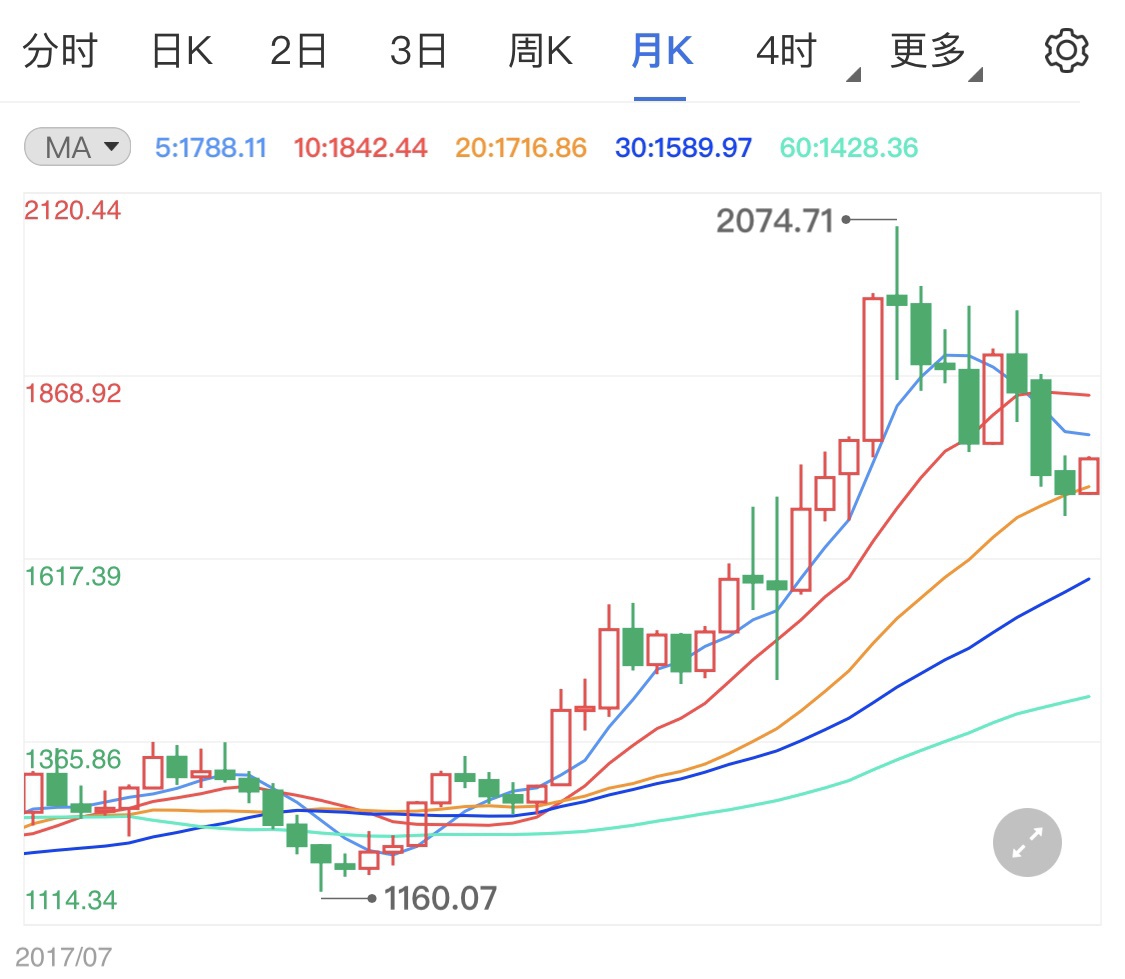 经济复苏中的风险规避推高了金价美联储财经新闻