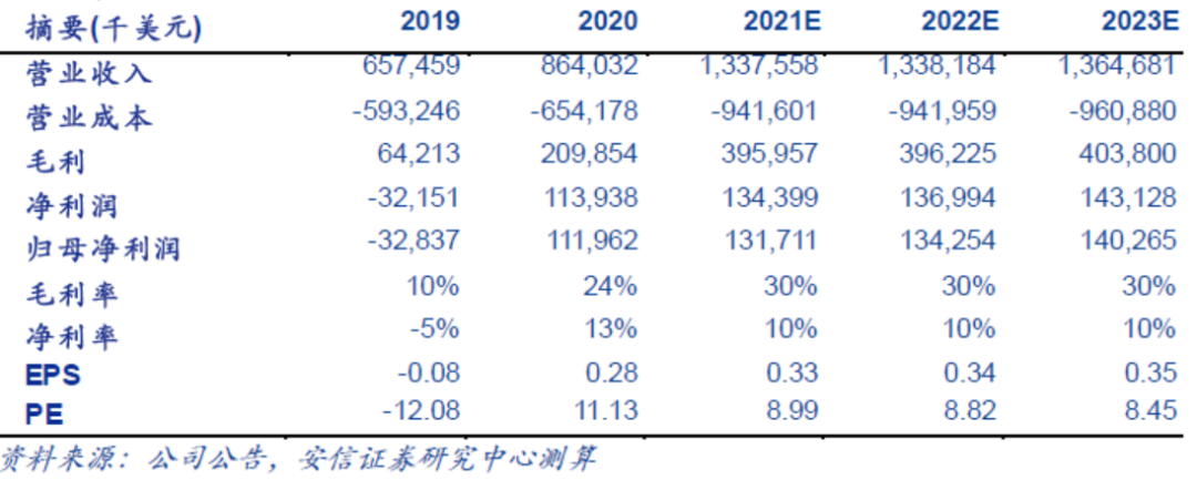 收藏微博QQ微信