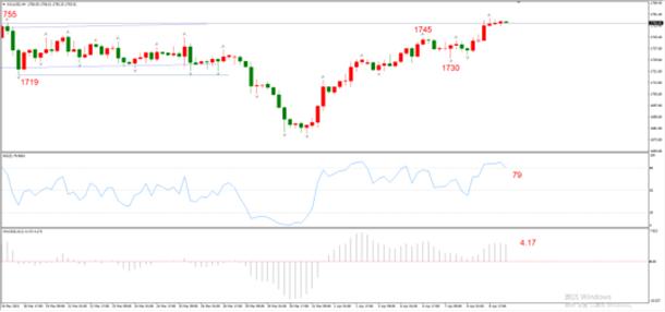 图4，XAUUSD 04月09日 H4级别-ATFX